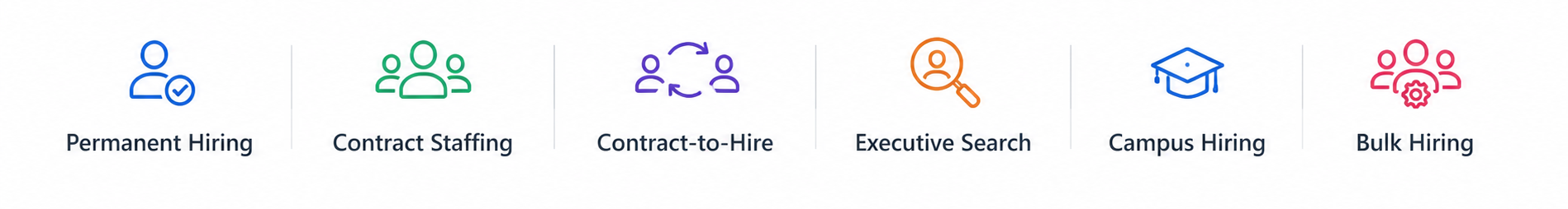 Campus Hiring Company in India